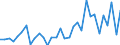 Business trend indicator: Producer prices / Statistical classification of economic activities in the European Community (NACE Rev. 2): Services of the business economy (except trade and financial and insurance activities) / Seasonal adjustment: Unadjusted data (i.e. neither seasonally adjusted nor calendar adjusted data) / Unit of measure: Percentage change on previous period / Geopolitical entity (reporting): Türkiye