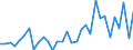 Konjunkturindikator: Erzeugerpreise / Statistische Systematik der Wirtschaftszweige in der Europäischen Gemeinschaft (NACE Rev. 2): Wirtschaftliche Dienstleistungen für Unternehmen (ohne Handel und Erbringung von Finanz- und Versicherungsdienstleistungen) / Saisonbereinigung: Unbereinigte Daten (d.h. weder saisonbereinigte noch kalenderbereinigte Daten) / Maßeinheit: Veränderung in Prozent gegenüber der Vorperiode / Geopolitische Meldeeinheit: Türkei