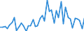 Business trend indicator: Producer prices / Statistical classification of economic activities in the European Community (NACE Rev. 2): Services of the business economy (except trade and financial and insurance activities) / Seasonal adjustment: Unadjusted data (i.e. neither seasonally adjusted nor calendar adjusted data) / Unit of measure: Percentage change on previous period / Geopolitical entity (reporting): Türkiye