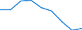 Business trend indicator: Producer prices / Statistical classification of economic activities in the European Community (NACE Rev. 2): Services of the business economy (except trade and financial and insurance activities) / Seasonal adjustment: Unadjusted data (i.e. neither seasonally adjusted nor calendar adjusted data) / Unit of measure: Percentage change compared to same period in previous year / Geopolitical entity (reporting): European Union - 27 countries (from 2020)