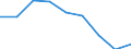 Business trend indicator: Producer prices / Statistical classification of economic activities in the European Community (NACE Rev. 2): Services of the business economy (except trade and financial and insurance activities) / Seasonal adjustment: Unadjusted data (i.e. neither seasonally adjusted nor calendar adjusted data) / Unit of measure: Percentage change compared to same period in previous year / Geopolitical entity (reporting): Euro area – 20 countries (from 2023)
