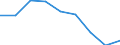 Konjunkturindikator: Erzeugerpreise / Statistische Systematik der Wirtschaftszweige in der Europäischen Gemeinschaft (NACE Rev. 2): Wirtschaftliche Dienstleistungen für Unternehmen (ohne Handel und Erbringung von Finanz- und Versicherungsdienstleistungen) / Saisonbereinigung: Unbereinigte Daten (d.h. weder saisonbereinigte noch kalenderbereinigte Daten) / Maßeinheit: Veränderung in Prozent gegenüber dem Vorjahreszeitraum / Geopolitische Meldeeinheit: Euroraum - 20 Länder (ab 2023)