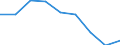 Business trend indicator: Producer prices / Statistical classification of economic activities in the European Community (NACE Rev. 2): Services of the business economy (except trade and financial and insurance activities) / Seasonal adjustment: Unadjusted data (i.e. neither seasonally adjusted nor calendar adjusted data) / Unit of measure: Percentage change compared to same period in previous year / Geopolitical entity (reporting): Euro area - 19 countries  (2015-2022)