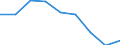 Konjunkturindikator: Erzeugerpreise / Statistische Systematik der Wirtschaftszweige in der Europäischen Gemeinschaft (NACE Rev. 2): Wirtschaftliche Dienstleistungen für Unternehmen (ohne Handel und Erbringung von Finanz- und Versicherungsdienstleistungen) / Saisonbereinigung: Unbereinigte Daten (d.h. weder saisonbereinigte noch kalenderbereinigte Daten) / Maßeinheit: Veränderung in Prozent gegenüber dem Vorjahreszeitraum / Geopolitische Meldeeinheit: Euroraum - 19 Länder (2015-2022)