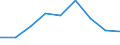 Business trend indicator: Producer prices / Statistical classification of economic activities in the European Community (NACE Rev. 2): Services of the business economy (except trade and financial and insurance activities) / Seasonal adjustment: Unadjusted data (i.e. neither seasonally adjusted nor calendar adjusted data) / Unit of measure: Percentage change compared to same period in previous year / Geopolitical entity (reporting): Belgium