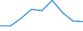 Konjunkturindikator: Erzeugerpreise / Statistische Systematik der Wirtschaftszweige in der Europäischen Gemeinschaft (NACE Rev. 2): Wirtschaftliche Dienstleistungen für Unternehmen (ohne Handel und Erbringung von Finanz- und Versicherungsdienstleistungen) / Saisonbereinigung: Unbereinigte Daten (d.h. weder saisonbereinigte noch kalenderbereinigte Daten) / Maßeinheit: Veränderung in Prozent gegenüber dem Vorjahreszeitraum / Geopolitische Meldeeinheit: Belgien