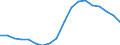 Business trend indicator: Producer prices / Statistical classification of economic activities in the European Community (NACE Rev. 2): Services of the business economy (except trade and financial and insurance activities) / Seasonal adjustment: Unadjusted data (i.e. neither seasonally adjusted nor calendar adjusted data) / Unit of measure: Percentage change compared to same period in previous year / Geopolitical entity (reporting): Czechia