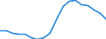 Konjunkturindikator: Erzeugerpreise / Statistische Systematik der Wirtschaftszweige in der Europäischen Gemeinschaft (NACE Rev. 2): Wirtschaftliche Dienstleistungen für Unternehmen (ohne Handel und Erbringung von Finanz- und Versicherungsdienstleistungen) / Saisonbereinigung: Unbereinigte Daten (d.h. weder saisonbereinigte noch kalenderbereinigte Daten) / Maßeinheit: Veränderung in Prozent gegenüber dem Vorjahreszeitraum / Geopolitische Meldeeinheit: Tschechien