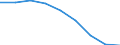 Business trend indicator: Producer prices / Statistical classification of economic activities in the European Community (NACE Rev. 2): Services of the business economy (except trade and financial and insurance activities) / Seasonal adjustment: Unadjusted data (i.e. neither seasonally adjusted nor calendar adjusted data) / Unit of measure: Percentage change compared to same period in previous year / Geopolitical entity (reporting): Germany
