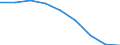 Konjunkturindikator: Erzeugerpreise / Statistische Systematik der Wirtschaftszweige in der Europäischen Gemeinschaft (NACE Rev. 2): Wirtschaftliche Dienstleistungen für Unternehmen (ohne Handel und Erbringung von Finanz- und Versicherungsdienstleistungen) / Saisonbereinigung: Unbereinigte Daten (d.h. weder saisonbereinigte noch kalenderbereinigte Daten) / Maßeinheit: Veränderung in Prozent gegenüber dem Vorjahreszeitraum / Geopolitische Meldeeinheit: Deutschland