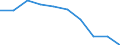 Business trend indicator: Producer prices / Statistical classification of economic activities in the European Community (NACE Rev. 2): Services of the business economy (except trade and financial and insurance activities) / Seasonal adjustment: Unadjusted data (i.e. neither seasonally adjusted nor calendar adjusted data) / Unit of measure: Percentage change compared to same period in previous year / Geopolitical entity (reporting): Estonia