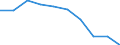 Konjunkturindikator: Erzeugerpreise / Statistische Systematik der Wirtschaftszweige in der Europäischen Gemeinschaft (NACE Rev. 2): Wirtschaftliche Dienstleistungen für Unternehmen (ohne Handel und Erbringung von Finanz- und Versicherungsdienstleistungen) / Saisonbereinigung: Unbereinigte Daten (d.h. weder saisonbereinigte noch kalenderbereinigte Daten) / Maßeinheit: Veränderung in Prozent gegenüber dem Vorjahreszeitraum / Geopolitische Meldeeinheit: Estland