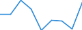 Business trend indicator: Producer prices / Statistical classification of economic activities in the European Community (NACE Rev. 2): Services of the business economy (except trade and financial and insurance activities) / Seasonal adjustment: Unadjusted data (i.e. neither seasonally adjusted nor calendar adjusted data) / Unit of measure: Percentage change compared to same period in previous year / Geopolitical entity (reporting): Ireland