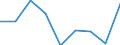 Konjunkturindikator: Erzeugerpreise / Statistische Systematik der Wirtschaftszweige in der Europäischen Gemeinschaft (NACE Rev. 2): Wirtschaftliche Dienstleistungen für Unternehmen (ohne Handel und Erbringung von Finanz- und Versicherungsdienstleistungen) / Saisonbereinigung: Unbereinigte Daten (d.h. weder saisonbereinigte noch kalenderbereinigte Daten) / Maßeinheit: Veränderung in Prozent gegenüber dem Vorjahreszeitraum / Geopolitische Meldeeinheit: Irland