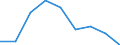Business trend indicator: Producer prices / Statistical classification of economic activities in the European Community (NACE Rev. 2): Services of the business economy (except trade and financial and insurance activities) / Seasonal adjustment: Unadjusted data (i.e. neither seasonally adjusted nor calendar adjusted data) / Unit of measure: Percentage change compared to same period in previous year / Geopolitical entity (reporting): Greece