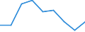 Business trend indicator: Producer prices / Statistical classification of economic activities in the European Community (NACE Rev. 2): Services of the business economy (except trade and financial and insurance activities) / Seasonal adjustment: Unadjusted data (i.e. neither seasonally adjusted nor calendar adjusted data) / Unit of measure: Percentage change compared to same period in previous year / Geopolitical entity (reporting): Spain