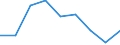 Konjunkturindikator: Erzeugerpreise / Statistische Systematik der Wirtschaftszweige in der Europäischen Gemeinschaft (NACE Rev. 2): Wirtschaftliche Dienstleistungen für Unternehmen (ohne Handel und Erbringung von Finanz- und Versicherungsdienstleistungen) / Saisonbereinigung: Unbereinigte Daten (d.h. weder saisonbereinigte noch kalenderbereinigte Daten) / Maßeinheit: Veränderung in Prozent gegenüber dem Vorjahreszeitraum / Geopolitische Meldeeinheit: Spanien