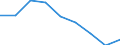 Business trend indicator: Producer prices / Statistical classification of economic activities in the European Community (NACE Rev. 2): Services of the business economy (except trade and financial and insurance activities) / Seasonal adjustment: Unadjusted data (i.e. neither seasonally adjusted nor calendar adjusted data) / Unit of measure: Percentage change compared to same period in previous year / Geopolitical entity (reporting): France