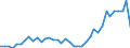 Business trend indicator: Producer prices / Statistical classification of economic activities in the European Community (NACE Rev. 2): Services of the business economy (except trade and financial and insurance activities) / Seasonal adjustment: Unadjusted data (i.e. neither seasonally adjusted nor calendar adjusted data) / Unit of measure: Percentage change compared to same period in previous year / Geopolitical entity (reporting): Croatia