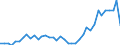 Konjunkturindikator: Erzeugerpreise / Statistische Systematik der Wirtschaftszweige in der Europäischen Gemeinschaft (NACE Rev. 2): Wirtschaftliche Dienstleistungen für Unternehmen (ohne Handel und Erbringung von Finanz- und Versicherungsdienstleistungen) / Saisonbereinigung: Unbereinigte Daten (d.h. weder saisonbereinigte noch kalenderbereinigte Daten) / Maßeinheit: Veränderung in Prozent gegenüber dem Vorjahreszeitraum / Geopolitische Meldeeinheit: Kroatien