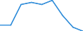 Business trend indicator: Producer prices / Statistical classification of economic activities in the European Community (NACE Rev. 2): Services of the business economy (except trade and financial and insurance activities) / Seasonal adjustment: Unadjusted data (i.e. neither seasonally adjusted nor calendar adjusted data) / Unit of measure: Percentage change compared to same period in previous year / Geopolitical entity (reporting): Italy