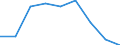 Konjunkturindikator: Erzeugerpreise / Statistische Systematik der Wirtschaftszweige in der Europäischen Gemeinschaft (NACE Rev. 2): Wirtschaftliche Dienstleistungen für Unternehmen (ohne Handel und Erbringung von Finanz- und Versicherungsdienstleistungen) / Saisonbereinigung: Unbereinigte Daten (d.h. weder saisonbereinigte noch kalenderbereinigte Daten) / Maßeinheit: Veränderung in Prozent gegenüber dem Vorjahreszeitraum / Geopolitische Meldeeinheit: Italien