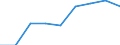 Business trend indicator: Producer prices / Statistical classification of economic activities in the European Community (NACE Rev. 2): Services of the business economy (except trade and financial and insurance activities) / Seasonal adjustment: Unadjusted data (i.e. neither seasonally adjusted nor calendar adjusted data) / Unit of measure: Percentage change compared to same period in previous year / Geopolitical entity (reporting): Cyprus