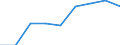 Konjunkturindikator: Erzeugerpreise / Statistische Systematik der Wirtschaftszweige in der Europäischen Gemeinschaft (NACE Rev. 2): Wirtschaftliche Dienstleistungen für Unternehmen (ohne Handel und Erbringung von Finanz- und Versicherungsdienstleistungen) / Saisonbereinigung: Unbereinigte Daten (d.h. weder saisonbereinigte noch kalenderbereinigte Daten) / Maßeinheit: Veränderung in Prozent gegenüber dem Vorjahreszeitraum / Geopolitische Meldeeinheit: Zypern