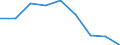 Business trend indicator: Producer prices / Statistical classification of economic activities in the European Community (NACE Rev. 2): Services of the business economy (except trade and financial and insurance activities) / Seasonal adjustment: Unadjusted data (i.e. neither seasonally adjusted nor calendar adjusted data) / Unit of measure: Percentage change compared to same period in previous year / Geopolitical entity (reporting): Latvia