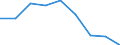 Konjunkturindikator: Erzeugerpreise / Statistische Systematik der Wirtschaftszweige in der Europäischen Gemeinschaft (NACE Rev. 2): Wirtschaftliche Dienstleistungen für Unternehmen (ohne Handel und Erbringung von Finanz- und Versicherungsdienstleistungen) / Saisonbereinigung: Unbereinigte Daten (d.h. weder saisonbereinigte noch kalenderbereinigte Daten) / Maßeinheit: Veränderung in Prozent gegenüber dem Vorjahreszeitraum / Geopolitische Meldeeinheit: Lettland