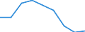 Business trend indicator: Producer prices / Statistical classification of economic activities in the European Community (NACE Rev. 2): Services of the business economy (except trade and financial and insurance activities) / Seasonal adjustment: Unadjusted data (i.e. neither seasonally adjusted nor calendar adjusted data) / Unit of measure: Percentage change compared to same period in previous year / Geopolitical entity (reporting): Lithuania