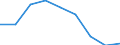 Konjunkturindikator: Erzeugerpreise / Statistische Systematik der Wirtschaftszweige in der Europäischen Gemeinschaft (NACE Rev. 2): Wirtschaftliche Dienstleistungen für Unternehmen (ohne Handel und Erbringung von Finanz- und Versicherungsdienstleistungen) / Saisonbereinigung: Unbereinigte Daten (d.h. weder saisonbereinigte noch kalenderbereinigte Daten) / Maßeinheit: Veränderung in Prozent gegenüber dem Vorjahreszeitraum / Geopolitische Meldeeinheit: Litauen