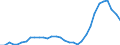Business trend indicator: Producer prices / Statistical classification of economic activities in the European Community (NACE Rev. 2): Services of the business economy (except trade and financial and insurance activities) / Seasonal adjustment: Unadjusted data (i.e. neither seasonally adjusted nor calendar adjusted data) / Unit of measure: Percentage change compared to same period in previous year / Geopolitical entity (reporting): Hungary
