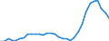 Konjunkturindikator: Erzeugerpreise / Statistische Systematik der Wirtschaftszweige in der Europäischen Gemeinschaft (NACE Rev. 2): Wirtschaftliche Dienstleistungen für Unternehmen (ohne Handel und Erbringung von Finanz- und Versicherungsdienstleistungen) / Saisonbereinigung: Unbereinigte Daten (d.h. weder saisonbereinigte noch kalenderbereinigte Daten) / Maßeinheit: Veränderung in Prozent gegenüber dem Vorjahreszeitraum / Geopolitische Meldeeinheit: Ungarn