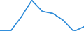 Business trend indicator: Producer prices / Statistical classification of economic activities in the European Community (NACE Rev. 2): Services of the business economy (except trade and financial and insurance activities) / Seasonal adjustment: Unadjusted data (i.e. neither seasonally adjusted nor calendar adjusted data) / Unit of measure: Percentage change compared to same period in previous year / Geopolitical entity (reporting): Malta