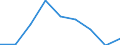 Konjunkturindikator: Erzeugerpreise / Statistische Systematik der Wirtschaftszweige in der Europäischen Gemeinschaft (NACE Rev. 2): Wirtschaftliche Dienstleistungen für Unternehmen (ohne Handel und Erbringung von Finanz- und Versicherungsdienstleistungen) / Saisonbereinigung: Unbereinigte Daten (d.h. weder saisonbereinigte noch kalenderbereinigte Daten) / Maßeinheit: Veränderung in Prozent gegenüber dem Vorjahreszeitraum / Geopolitische Meldeeinheit: Malta