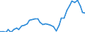 Business trend indicator: Producer prices / Statistical classification of economic activities in the European Community (NACE Rev. 2): Services of the business economy (except trade and financial and insurance activities) / Seasonal adjustment: Unadjusted data (i.e. neither seasonally adjusted nor calendar adjusted data) / Unit of measure: Percentage change compared to same period in previous year / Geopolitical entity (reporting): Netherlands