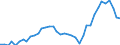 Konjunkturindikator: Erzeugerpreise / Statistische Systematik der Wirtschaftszweige in der Europäischen Gemeinschaft (NACE Rev. 2): Wirtschaftliche Dienstleistungen für Unternehmen (ohne Handel und Erbringung von Finanz- und Versicherungsdienstleistungen) / Saisonbereinigung: Unbereinigte Daten (d.h. weder saisonbereinigte noch kalenderbereinigte Daten) / Maßeinheit: Veränderung in Prozent gegenüber dem Vorjahreszeitraum / Geopolitische Meldeeinheit: Niederlande