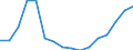 Business trend indicator: Volume of sales / Statistical classification of economic activities in the European Community (NACE Rev. 2): Services required by STS regulation (except section G) / Seasonal adjustment: Unadjusted data (i.e. neither seasonally adjusted nor calendar adjusted data) / Unit of measure: Index, 2015=100 / Geopolitical entity (reporting): Czechia