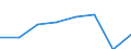 Business trend indicator: Volume of sales / Statistical classification of economic activities in the European Community (NACE Rev. 2): Services required by STS regulation (except section G) / Seasonal adjustment: Unadjusted data (i.e. neither seasonally adjusted nor calendar adjusted data) / Unit of measure: Index, 2015=100 / Geopolitical entity (reporting): Germany