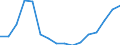 Business trend indicator: Volume of sales / Statistical classification of economic activities in the European Community (NACE Rev. 2): Services required by STS regulation (except section G) / Seasonal adjustment: Calendar adjusted data, not seasonally adjusted data / Unit of measure: Index, 2015=100 / Geopolitical entity (reporting): Czechia