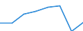 Business trend indicator: Volume of sales / Statistical classification of economic activities in the European Community (NACE Rev. 2): Services required by STS regulation (except section G) / Seasonal adjustment: Calendar adjusted data, not seasonally adjusted data / Unit of measure: Index, 2015=100 / Geopolitical entity (reporting): Germany