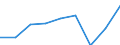 Business trend indicator: Volume of sales / Statistical classification of economic activities in the European Community (NACE Rev. 2): Services of the business economy (except trade and financial and insurance activities) / Seasonal adjustment: Unadjusted data (i.e. neither seasonally adjusted nor calendar adjusted data) / Unit of measure: Index, 2021=100 / Geopolitical entity (reporting): Germany