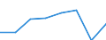 Business trend indicator: Volume of sales / Statistical classification of economic activities in the European Community (NACE Rev. 2): Services of the business economy (except trade and financial and insurance activities) / Seasonal adjustment: Unadjusted data (i.e. neither seasonally adjusted nor calendar adjusted data) / Unit of measure: Index, 2015=100 / Geopolitical entity (reporting): Germany