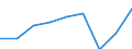 Business trend indicator: Volume of sales / Statistical classification of economic activities in the European Community (NACE Rev. 2): Services of the business economy (except trade and financial and insurance activities) / Seasonal adjustment: Calendar adjusted data, not seasonally adjusted data / Unit of measure: Index, 2021=100 / Geopolitical entity (reporting): Germany