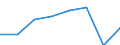 Business trend indicator: Volume of sales / Statistical classification of economic activities in the European Community (NACE Rev. 2): Services of the business economy (except trade and financial and insurance activities) / Seasonal adjustment: Calendar adjusted data, not seasonally adjusted data / Unit of measure: Index, 2015=100 / Geopolitical entity (reporting): Germany