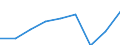 Business trend indicator: Volume of sales / Statistical classification of economic activities in the European Community (NACE Rev. 2): Transportation and storage / Seasonal adjustment: Unadjusted data (i.e. neither seasonally adjusted nor calendar adjusted data) / Unit of measure: Index, 2021=100 / Geopolitical entity (reporting): Germany