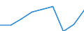 Business trend indicator: Volume of sales / Statistical classification of economic activities in the European Community (NACE Rev. 2): Transportation and storage / Seasonal adjustment: Calendar adjusted data, not seasonally adjusted data / Unit of measure: Index, 2021=100 / Geopolitical entity (reporting): Germany