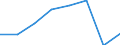 Business trend indicator: Volume of sales / Statistical classification of economic activities in the European Community (NACE Rev. 2): Transportation and storage / Seasonal adjustment: Calendar adjusted data, not seasonally adjusted data / Unit of measure: Index, 2015=100 / Geopolitical entity (reporting): Germany