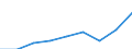 Business trend indicator: Volume of sales / Statistical classification of economic activities in the European Community (NACE Rev. 2): Land transport and transport via pipelines / Seasonal adjustment: Unadjusted data (i.e. neither seasonally adjusted nor calendar adjusted data) / Unit of measure: Index, 2021=100 / Geopolitical entity (reporting): Germany